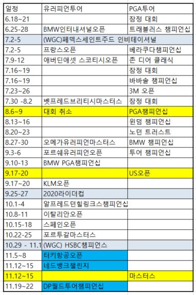 향후 일정, 노란색은 연기된 메이저 대회, 파란색은 유러피언 플레이오프, 연 하늘 색은 두 개 투어 공동 주관.