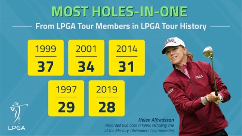 역대 홀인원이 많이 나온 LPGA투어의 톱 5개 시즌 [ 자료=LPGA]