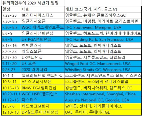 유러피언투어 일정3.JPG