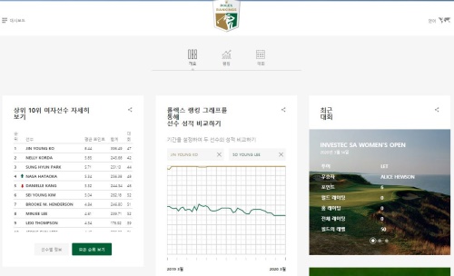 롤렉스 여자랭킹 사이트는 3월16일자로 멈춰있다.