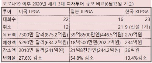 6.13 여자 투어.JPG