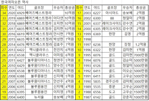 6.18 한국여자오픈.JPG