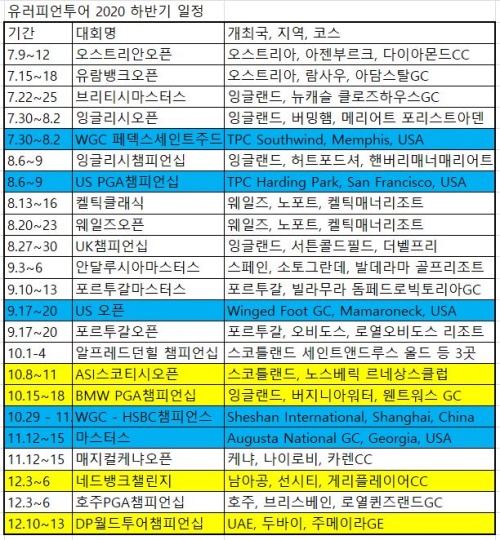 유럽투어가 최근 3개 대회를 추가했다. 파란색은 미국, 노란색은 롤렉스 시리즈.