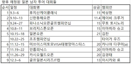 JGTO의 향후 예정된 대회 일정. 상금 단위는 천만 엔. 챔피언은 지난해 디펜딩 챔피언.