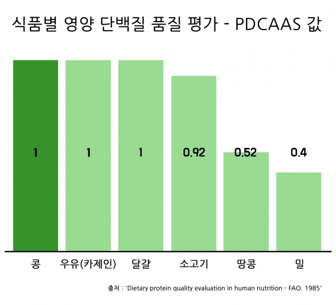 자료=정식품