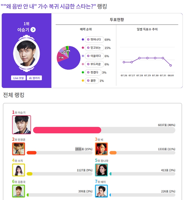 디시인사이드 제공