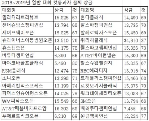 9.26 컷통과자 상금.JPG