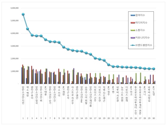 한국기업평판연구소 제공