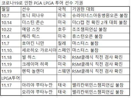 11.19 코로나 확진 불참.JPG