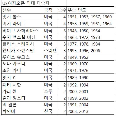 12.5 uS여자오픈.JPG