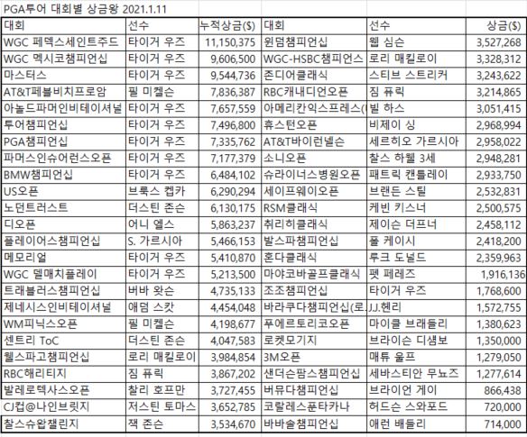 1.15 누적상금.JPG