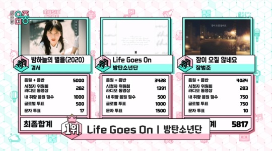 '쇼! 음악중심' 캡처