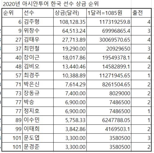 1.30 아시안투어 상금.JPG