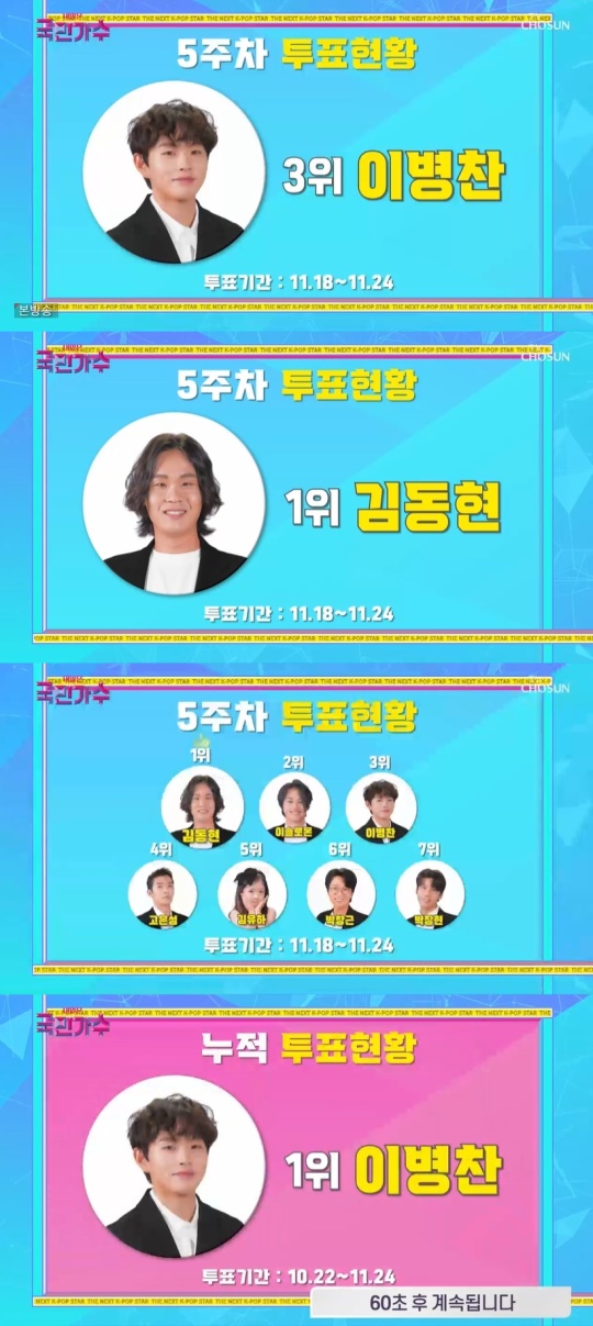 TV조선 '내일은 국민가수' 캡처