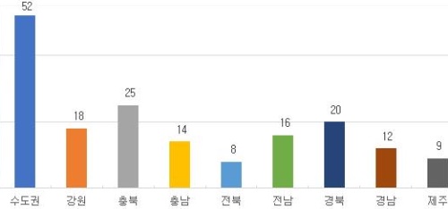 18홀 이상 236곳 대중제 골프장 중 비회원제 골프장 지역. 회원제·대중제 세금 차액(37,000원)을 감안해 추정. [자료=레저산업연구소]