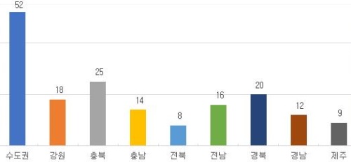 비회원제 골프장 지역 분류. [자료=레저산업연구소]