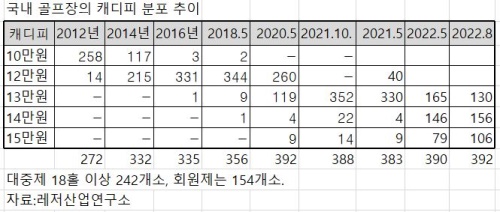 캐디피 가격 변화