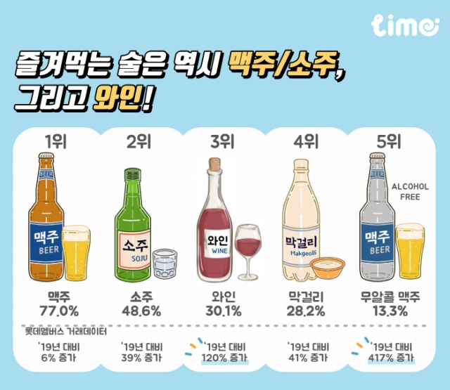 [롯데멤버스 제공]
