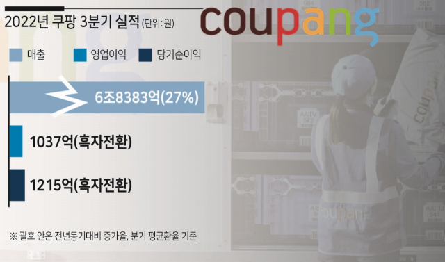 [쿠팡 제공]