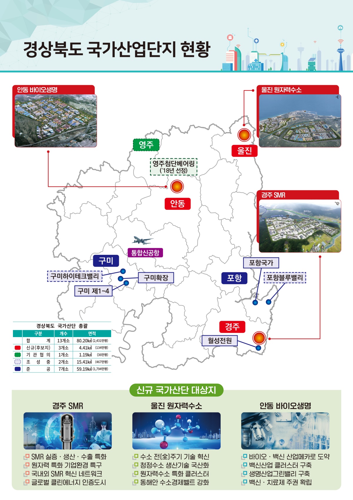 경북 신규 국가산단 후보지.[경북도 제공]