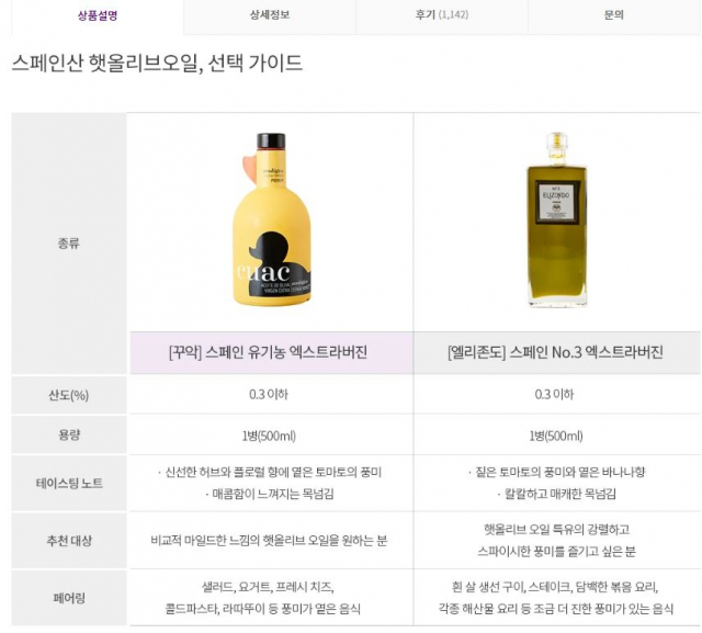 온라인몰에서는 올리브유의 향이나 목 넘김을 상세하게 소개하거나 이와 어울리는 음식들을 함께 소개하기도 한다.[마켓컬리 캡처]