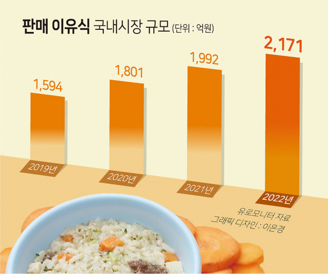 “영양제만 월 10만원, 안 아까워”…몸값 높아진 ‘어린이 고객’