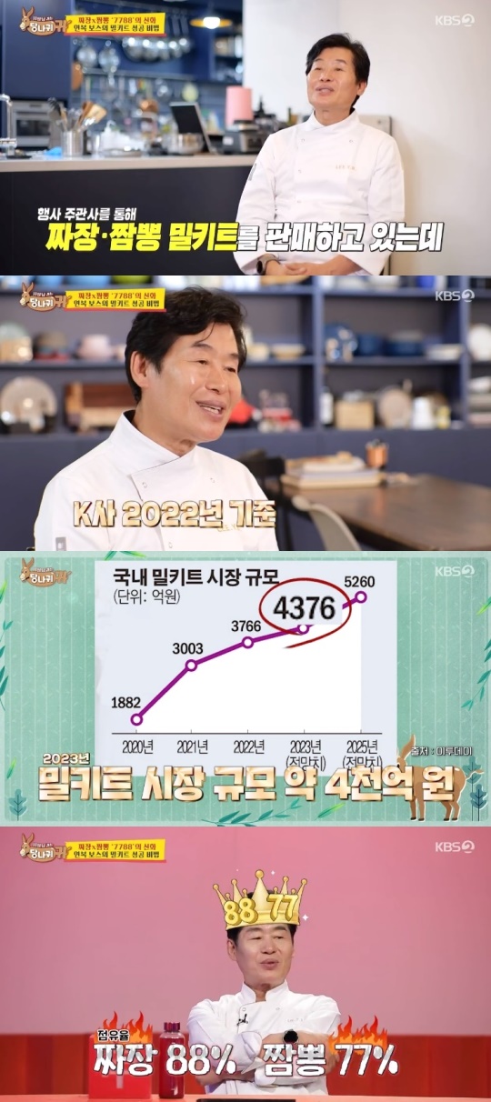 KBS2TV '사장님 귀는 당나귀 귀' 캡처