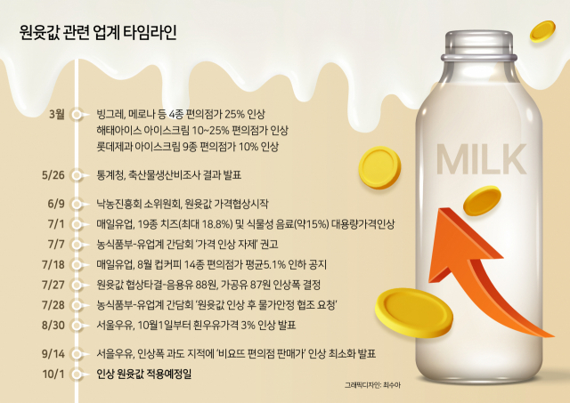 [헤럴드경제DB]