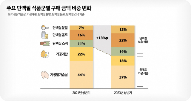[롯데멤버스 제공]