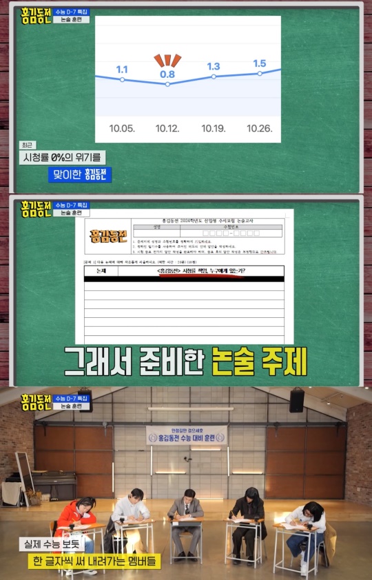 KBS2 예능 '홍김동전' 방송화면 캡처