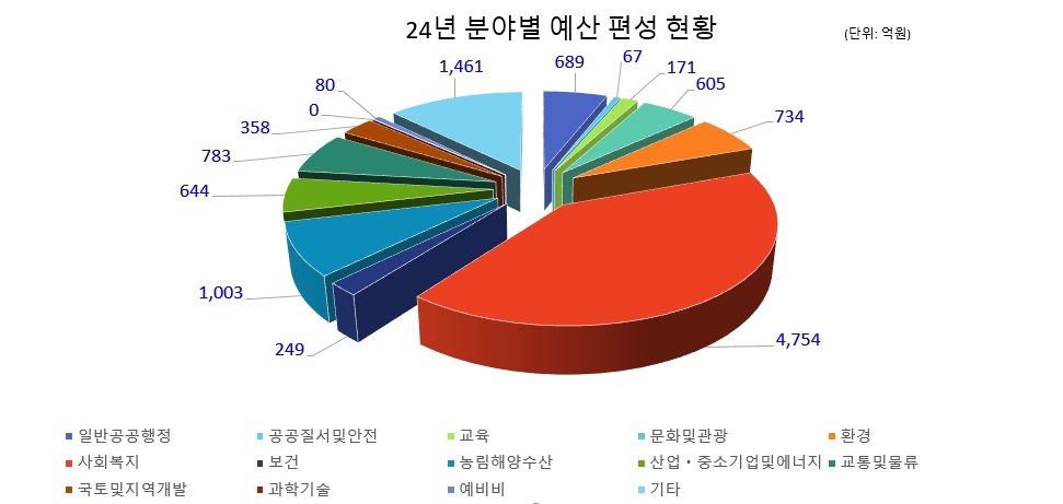 [경산시 제공]