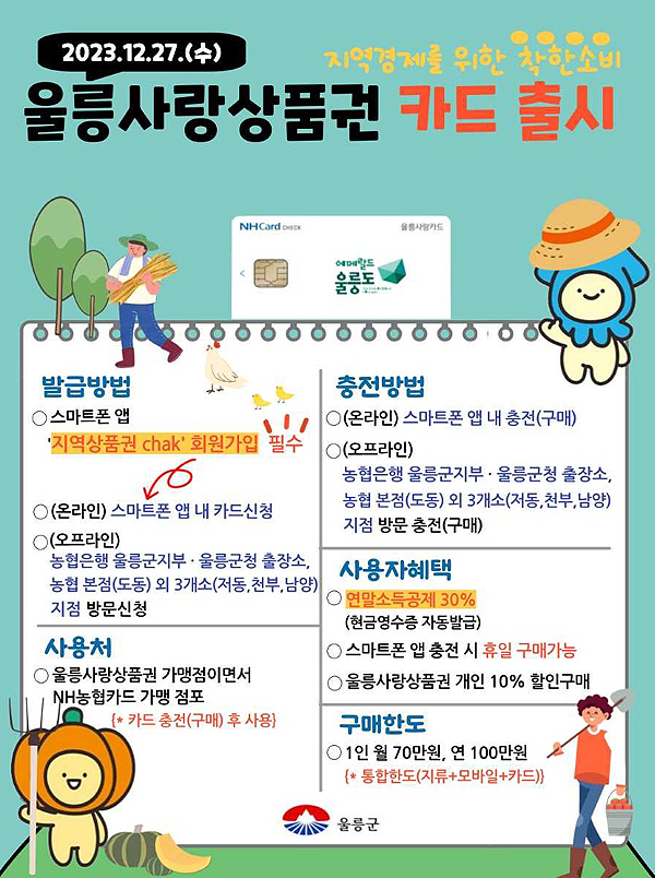 울릉사랑카드출시 안내문(울릉군 제공)