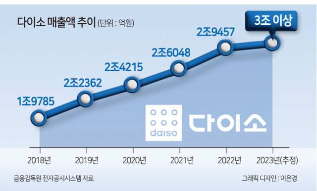 [헤럴드DB]