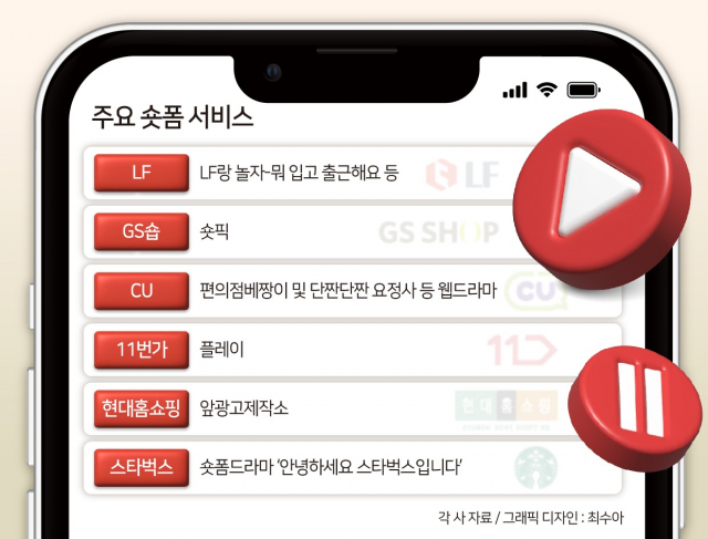 음식도 패션도 쇼핑도…짭짤한 ‘숏폼 전성시대’