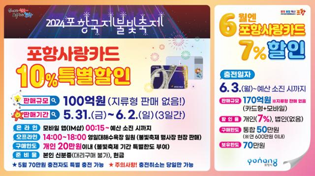 포항사랑카드?모바일 상품권 10% 특별할인 판매 포스터. (포항시 제공)