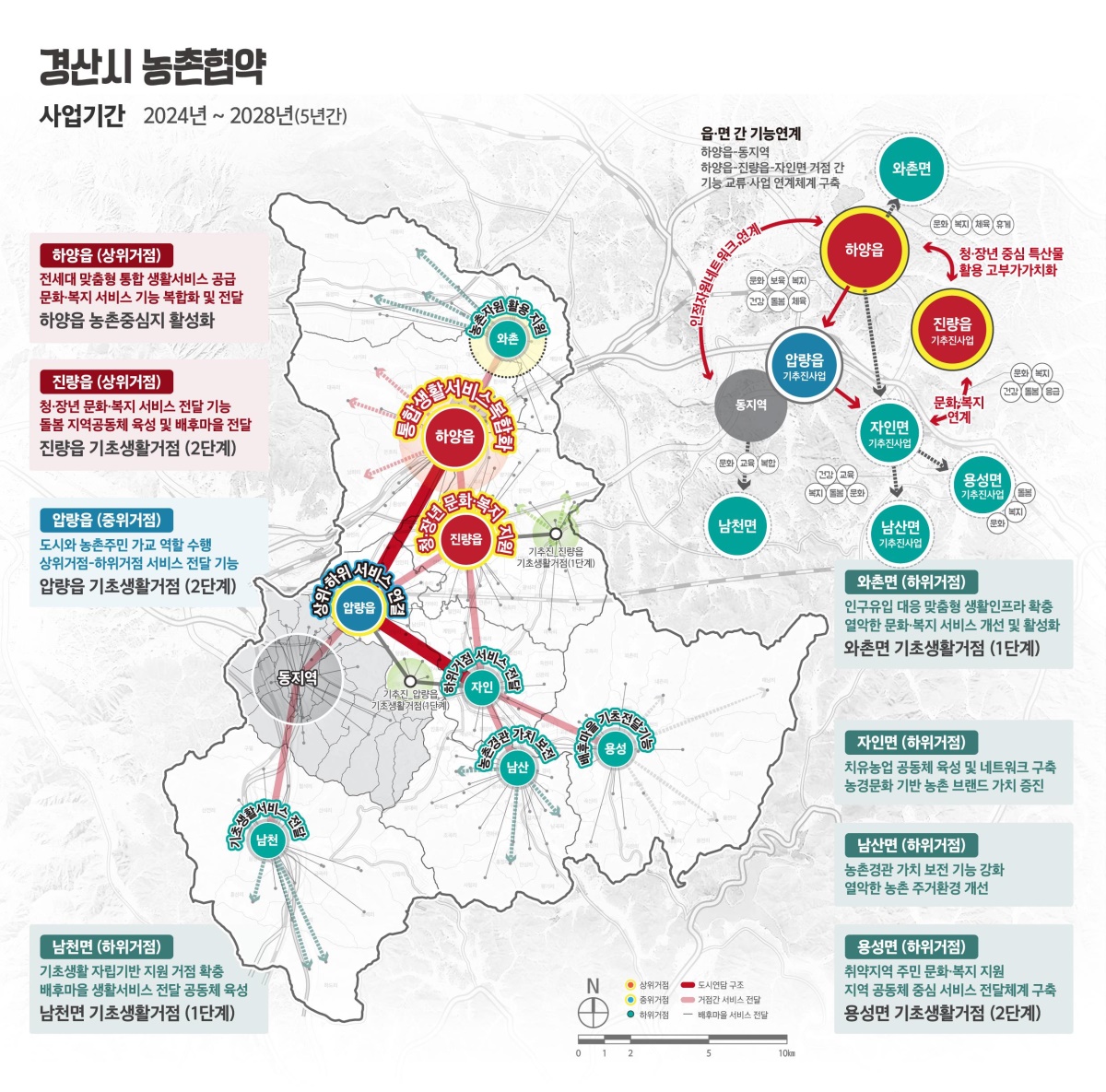 농촌협약 종합사업 계획도.[경산시 제공]