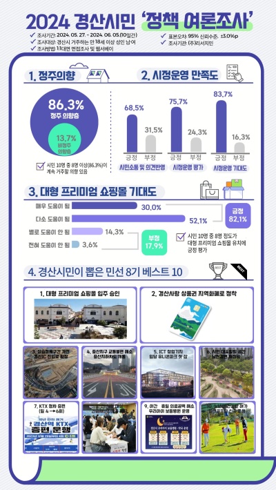 [경산시 제공]