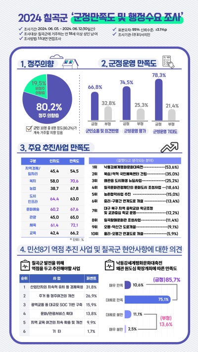 [칠곡군 제공]