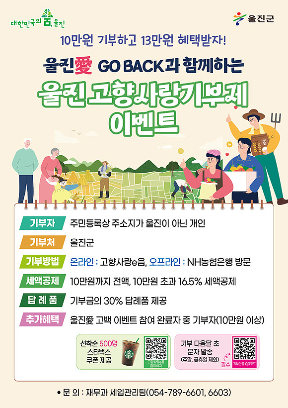 관광객 대상 ‘울진愛 고백(Go Back)’과 연계한 고향사랑기부제 이벤트’ 홍보 포스터.(울진군 제공)