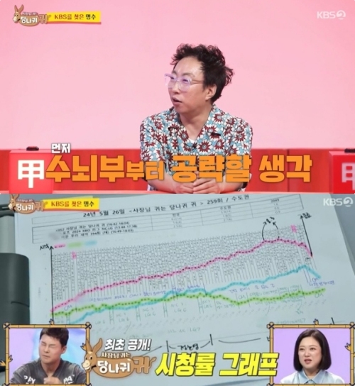 KBS2 '사장님 귀는 당나귀 귀' 방송화면 캡처