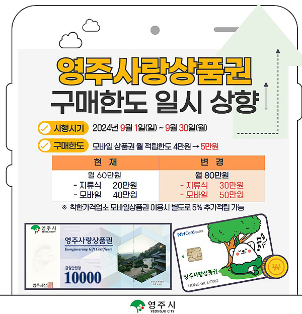 영주사랑상품권 구매한도 일시 상향 안내문(영주시 제공)