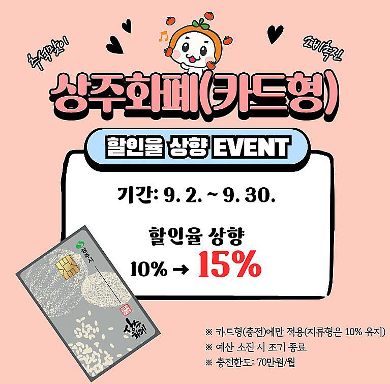 상주시는 추설명절을 맞아 다음달 2일부터 30일까지 상주화폐(카드형) 할인율을 10%에서 15%로 한시 상향한다(상주시 제공)