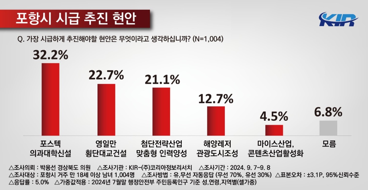 코리아정보리서치 제공