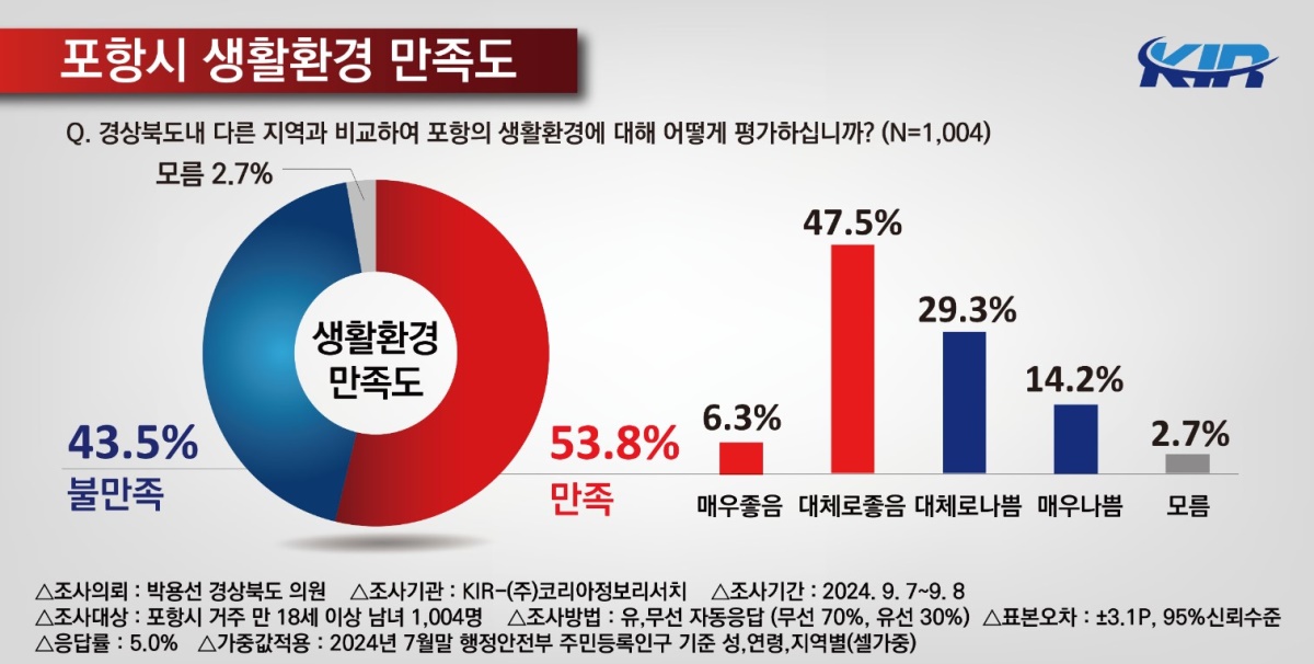 코리아정보리서치제공