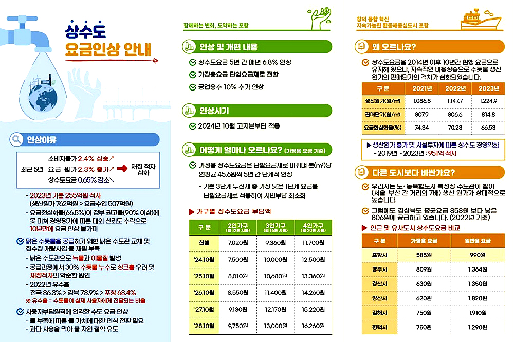 상수도 요금인상 안내문(포항시 제공)