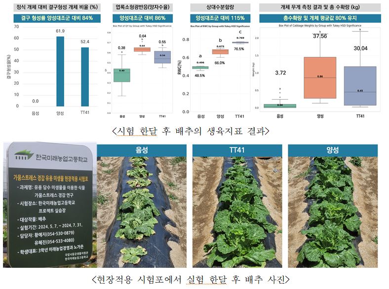 [국립낙동강생물자원관 제공]